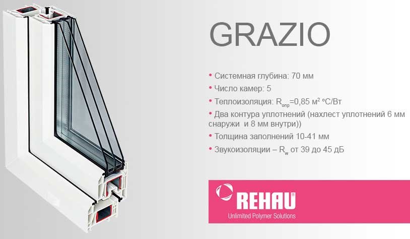 Профиль Rehau Grazio в разрезе — пятикамерная система 70 мм