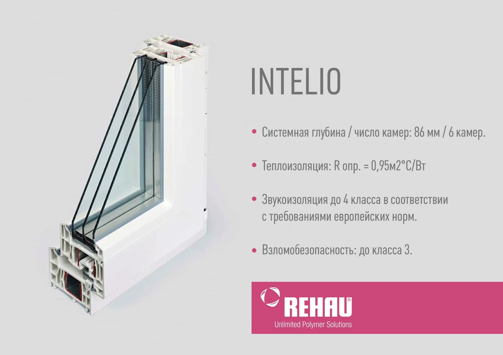 Профиль Rehau Intelio в разрезе — защита от воды и взлома